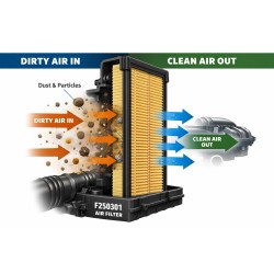 Filtre à air moteur — 3/3